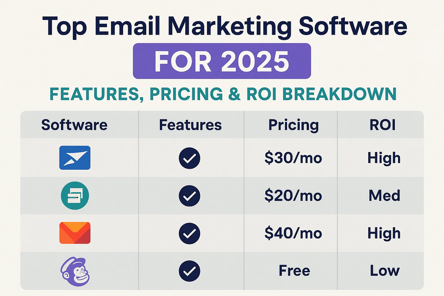 Top Email Marketing Software for 2025: Features, Pricing & ROI Breakdown Hero Image